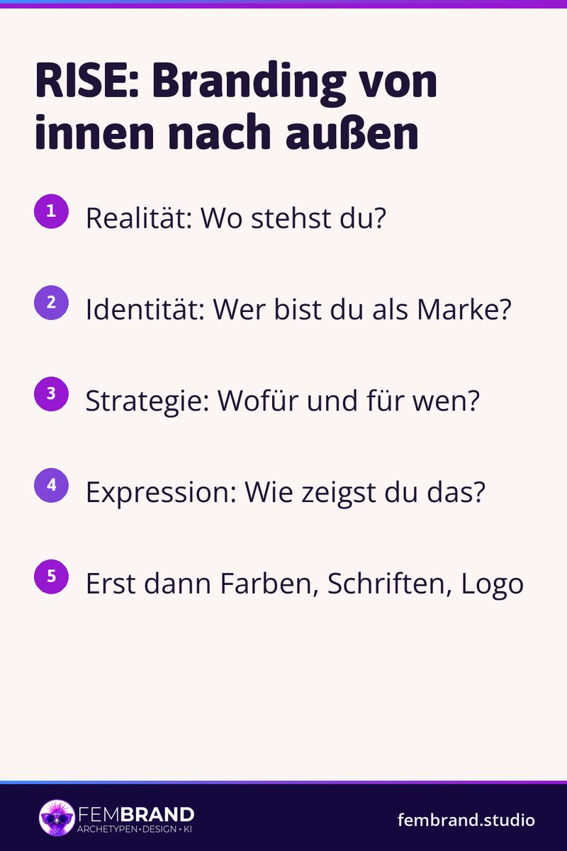 RISE-Methode: Branding von innen nach außen in 4 Schritten